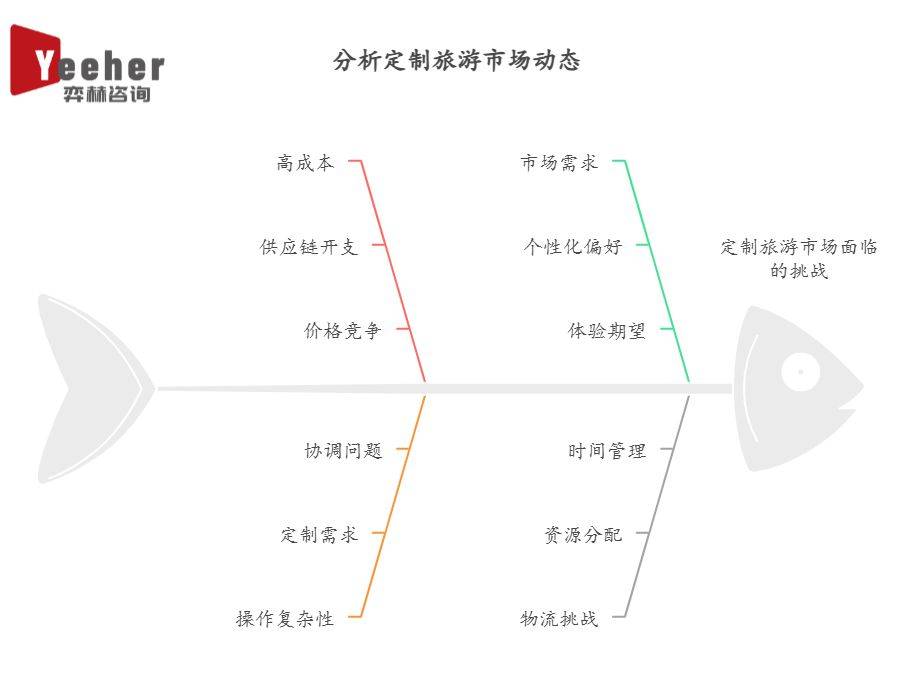 2025年定制旅游市场九游会j9登录全面分析(图1)