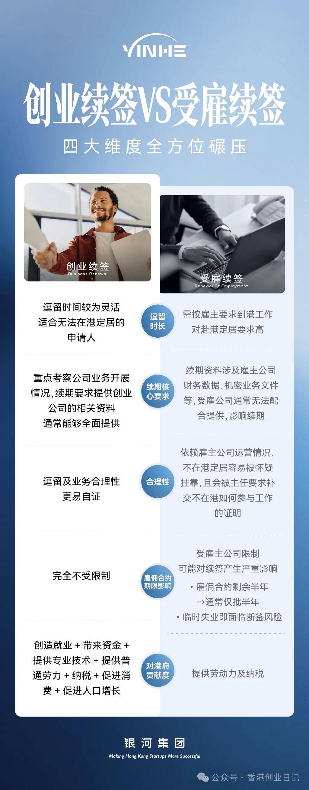 来：受雇自雇续签解读5个“致命误区”千万别踩坑！J9国际集团2025-26年续签香港高才通的看过(图4)