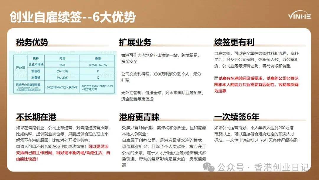 来：受雇自雇续签解读5个“致命误区”千万别踩坑！J9国际集团2025-26年续签香港高才通的看过(图5)