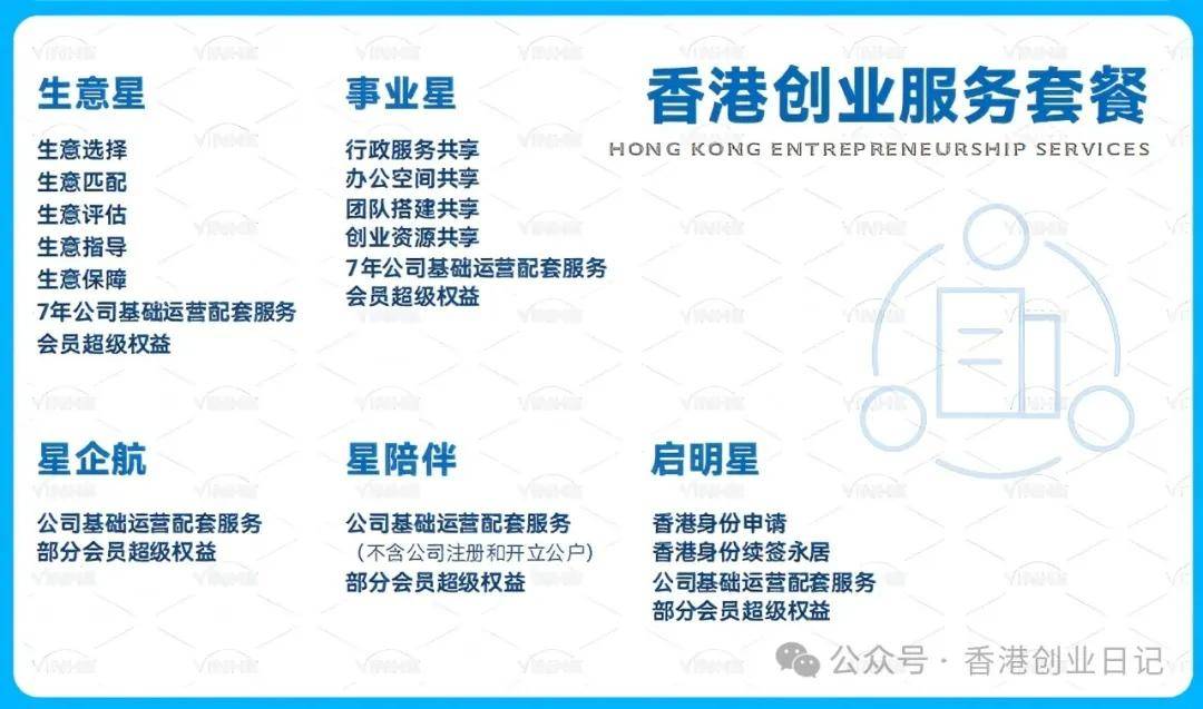来：受雇自雇续签解读5个“致命误区”千万别踩坑！J9国际集团2025-26年续签香港高才通的看过(图13)