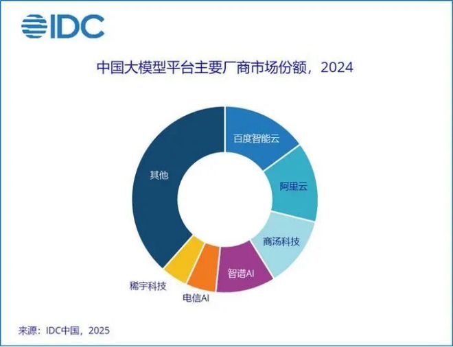 做泡面；网传钉钉或优化不主张加班高管九游会真人游戏第一品牌惊！罗永浩官宣(图3)