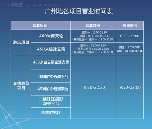 的十大旅游景点推荐J9九游会广州必去